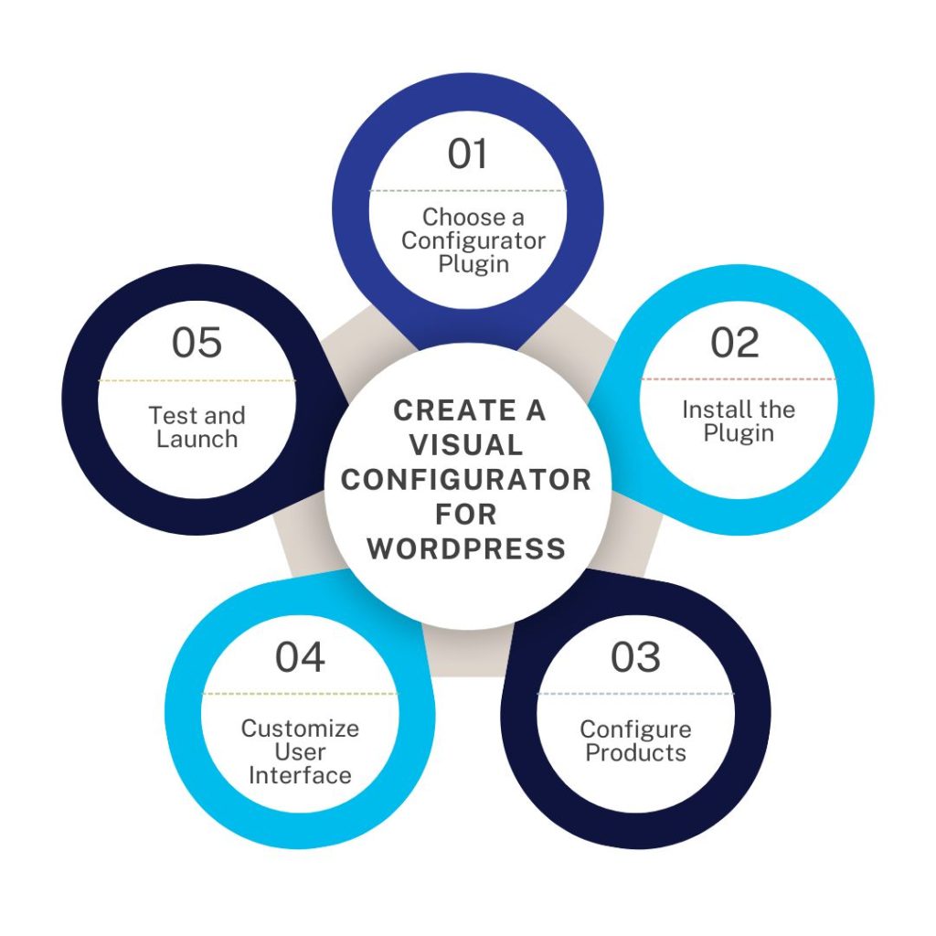 How can I create a visual configurator for WordPress?