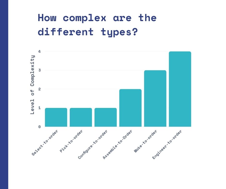 How complex are the different types of product configurators