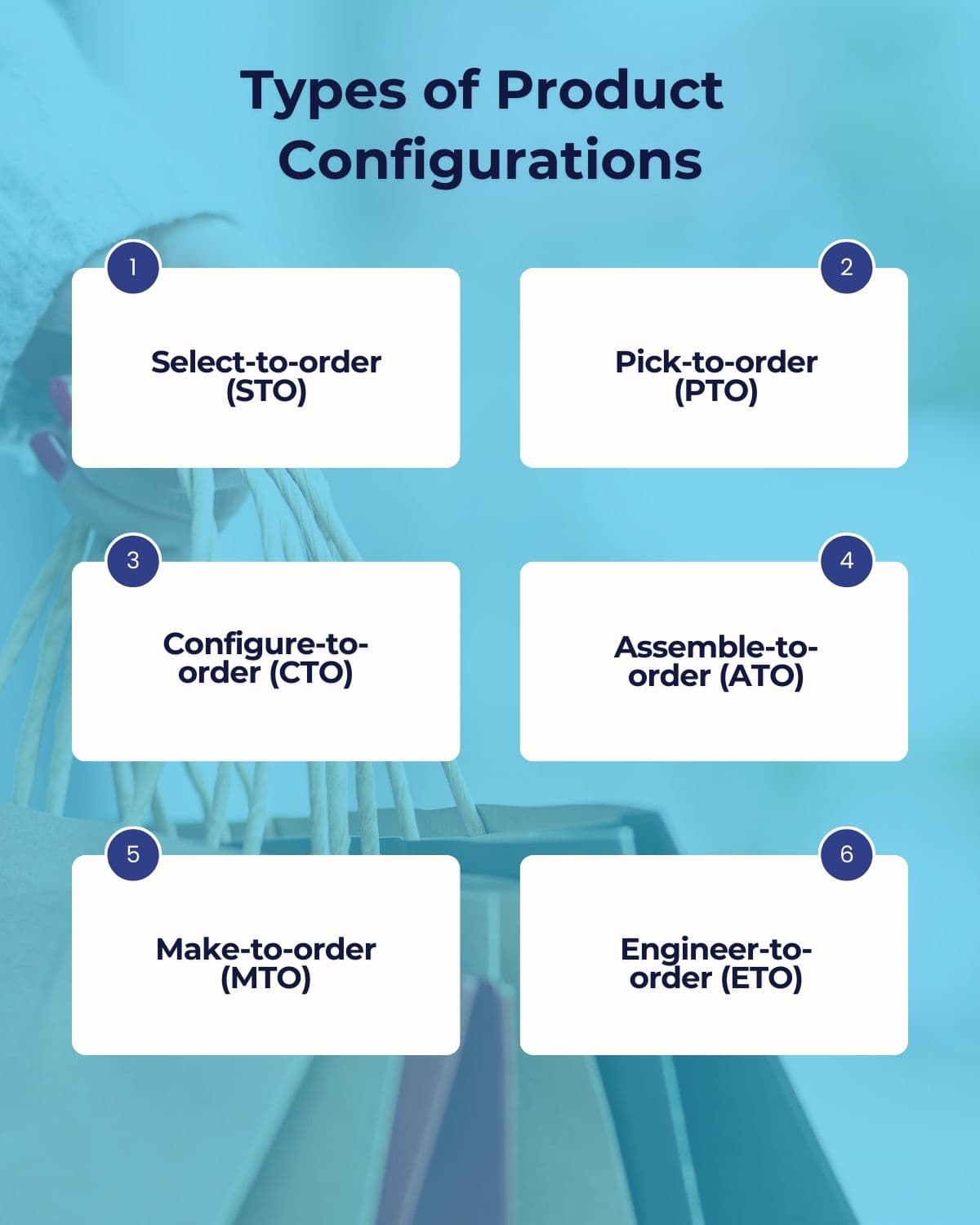 Types of product configurations