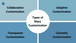 Types of Mass Customization