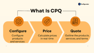 What Is CPQ