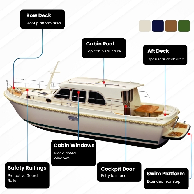 Why WP Configurator Is the Best Choice
