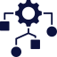 Chain/Nested Rules