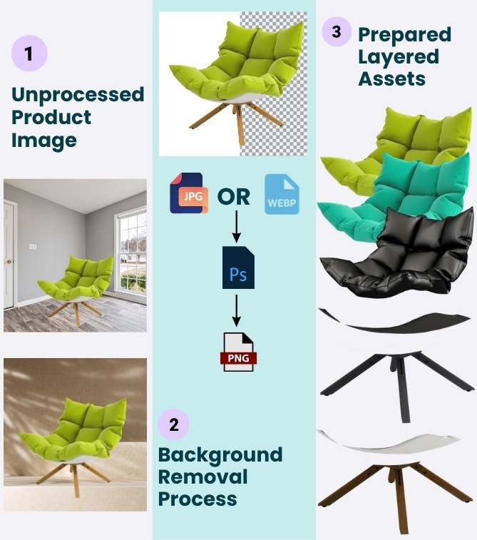 Custom-Project-Custom-Layered-Services